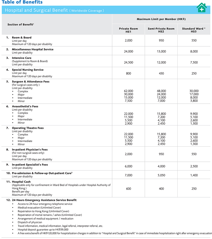 BestCare_Table_Of_Benefits_en1