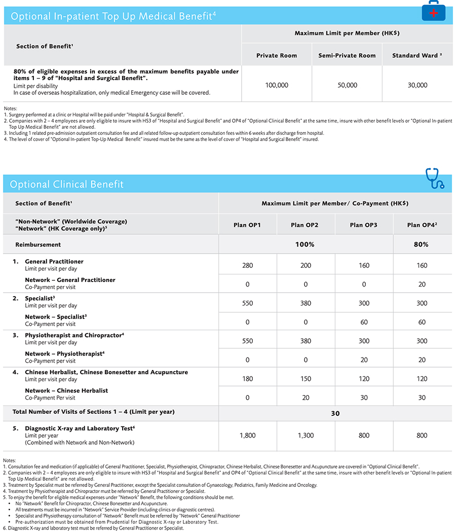 BestCare_Table_Of_Benefits_en2