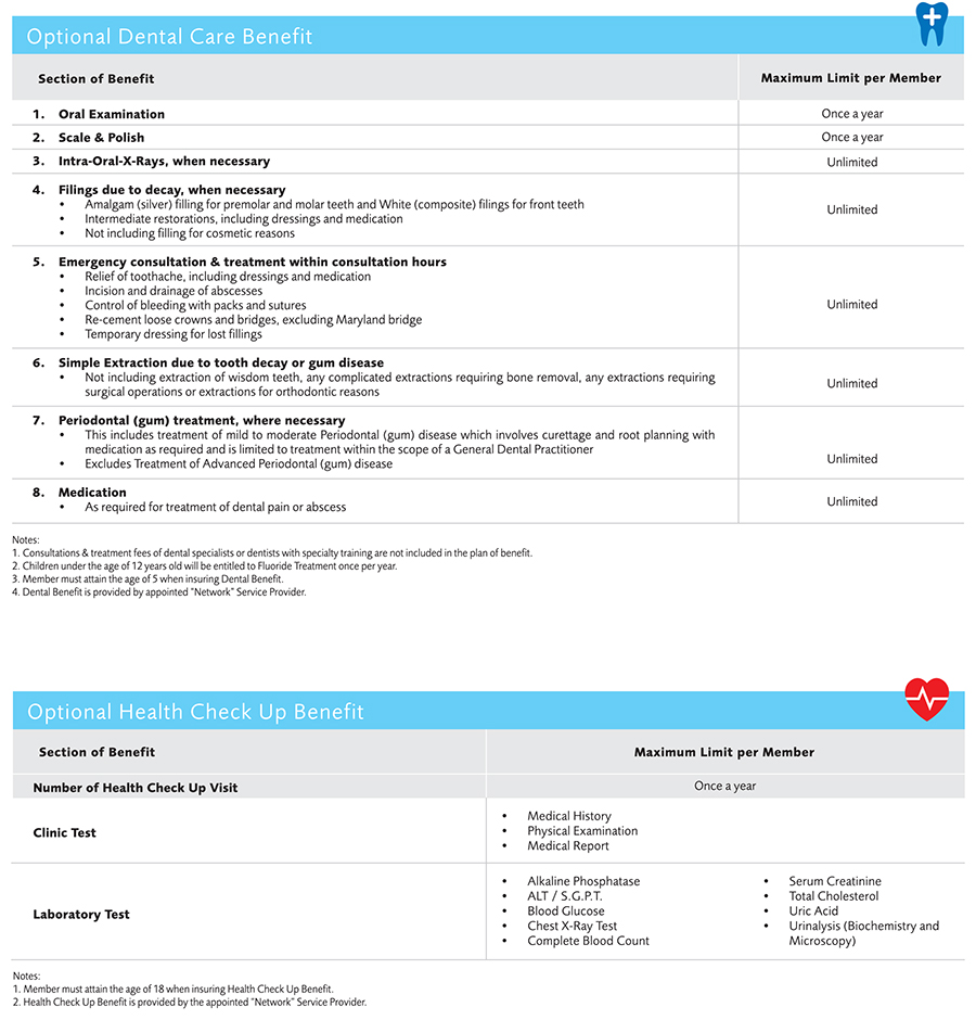 BestCare_Table_Of_Benefits_en3