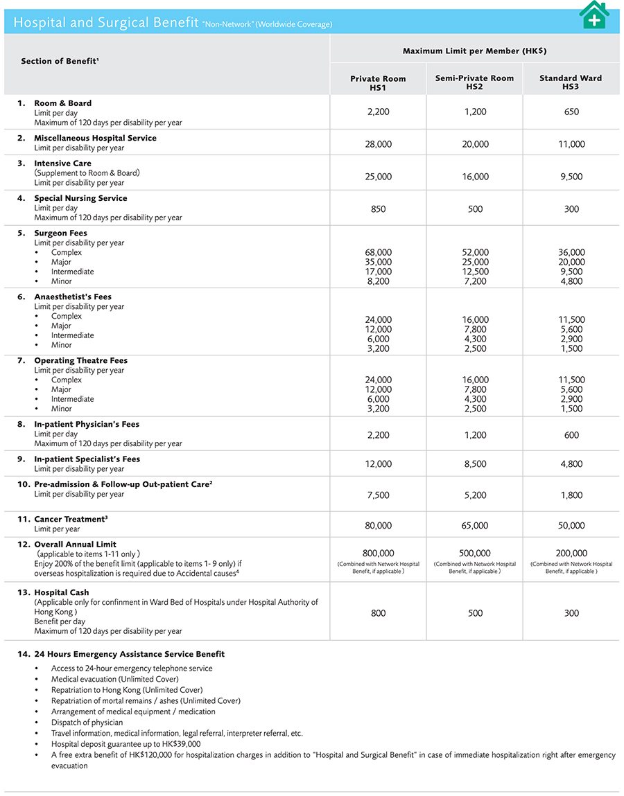 PrimeCare_Table_Of_Benefit_en1