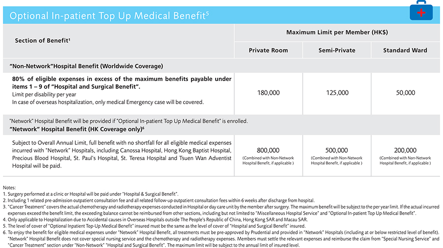 PrimeCare_Table_Of_Benefit_en2