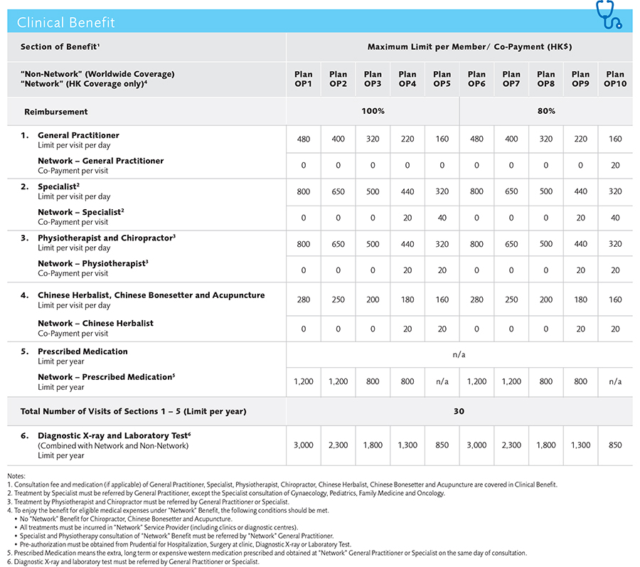 PrimeCare_Table_Of_Benefit_en3