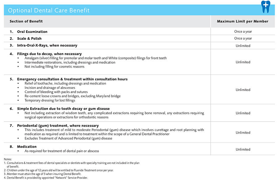 PrimeCare_Table_Of_Benefit_en4