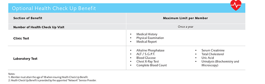 PrimeCare_Table_Of_Benefit_en5