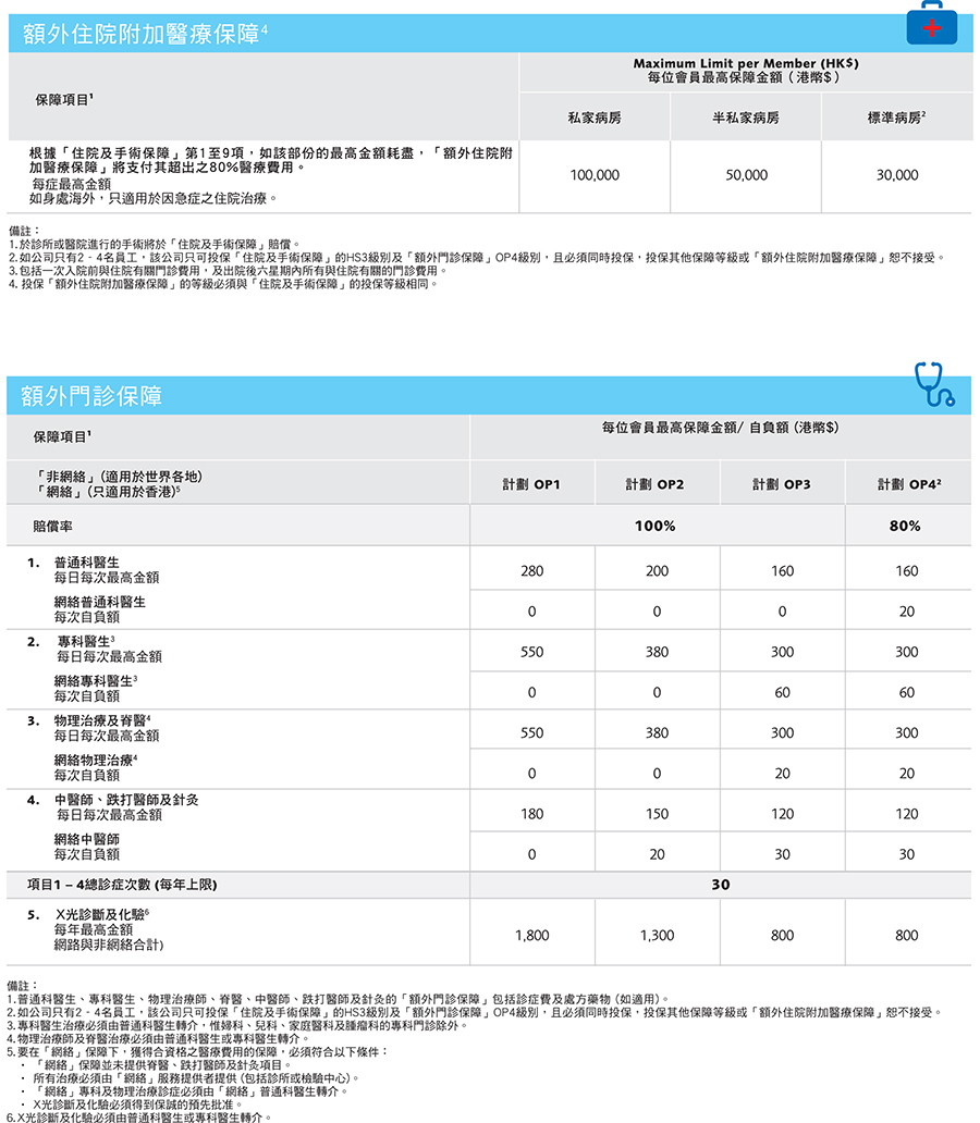 BestCare_Table_Of_Benefits_tc2