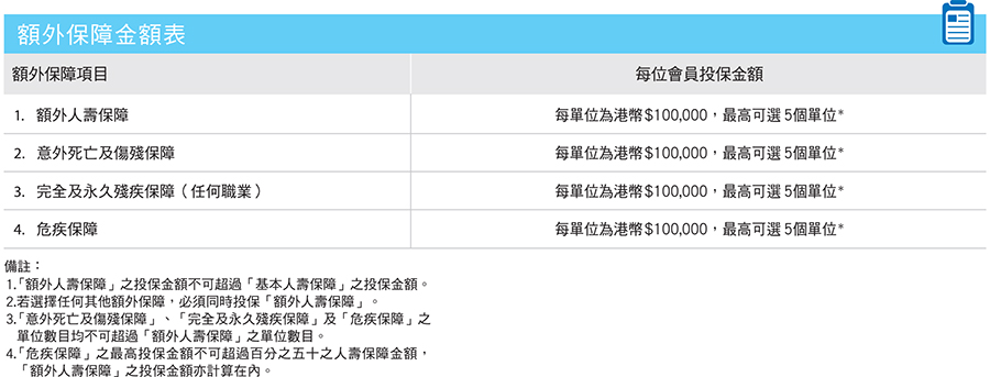 Group_Life_Table_Of_Benefit_tc1