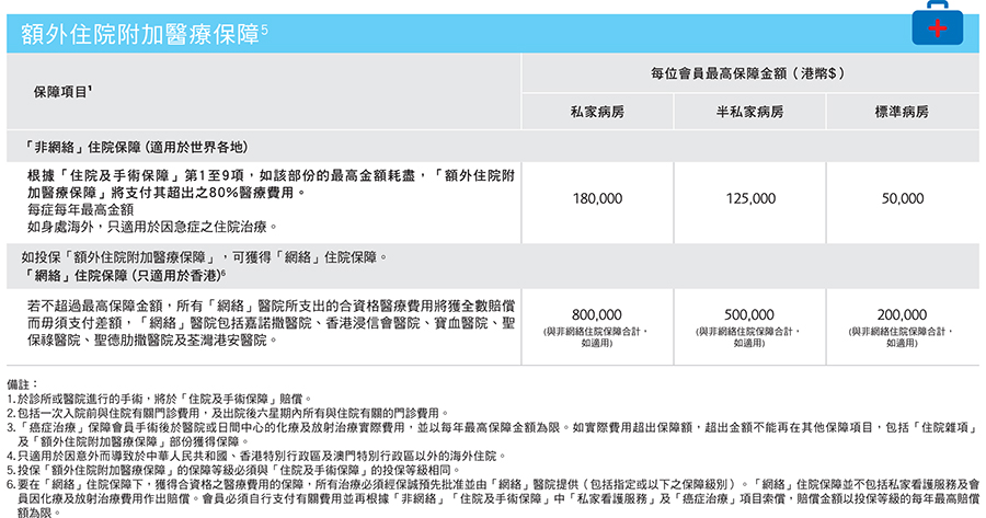 PrimeCare_Table_Of_Benefit_tc2