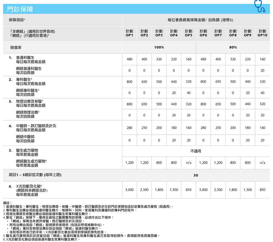 PrimeCare_Table_Of_Benefit_tc3
